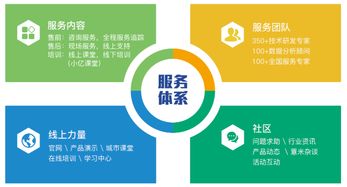 商業智能工具與大數據分析軟件的行業動態及開發趨勢