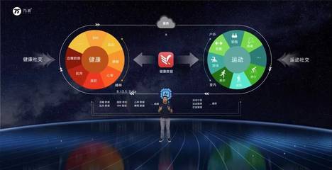 盤點2022 4歲的75派在AI+大數(shù)據(jù)健康領域的持續(xù)增長之道