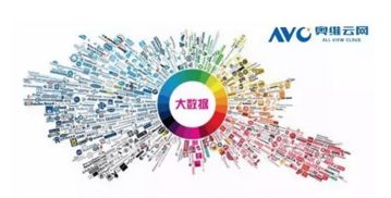 2016年7月彩電市場簡析 軟件開發(fā)生態(tài)成競爭新焦點