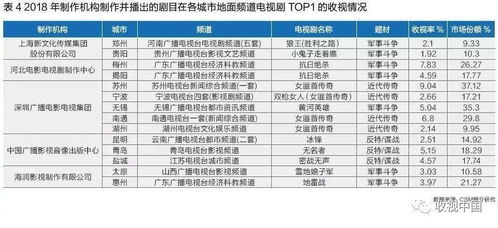 地面頻道高收視劇分析 中老年觀眾主導(dǎo)，抗戰(zhàn)諜戰(zhàn)類硬劇成主力